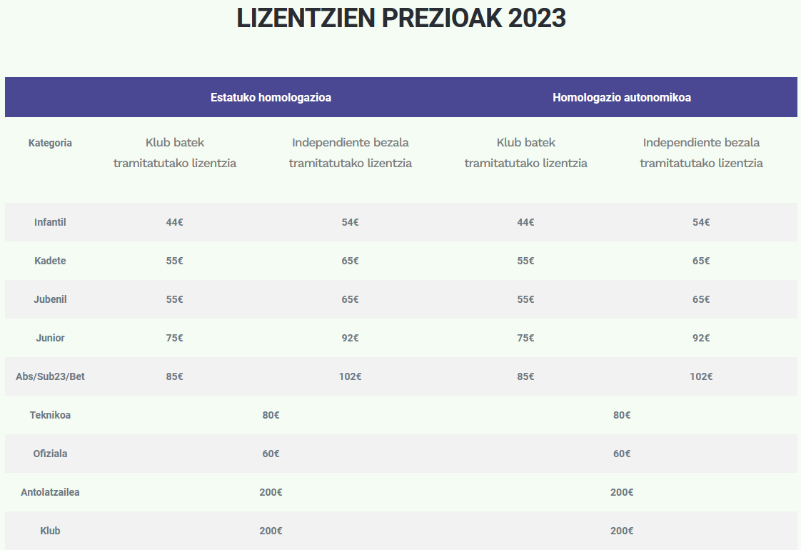 Lizentzien prezioak 2023